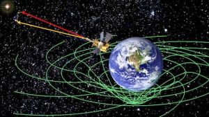 concepto artistico de la sonda GP-8 midiendo el espacio-tiempo curvo alrededor de la tierra